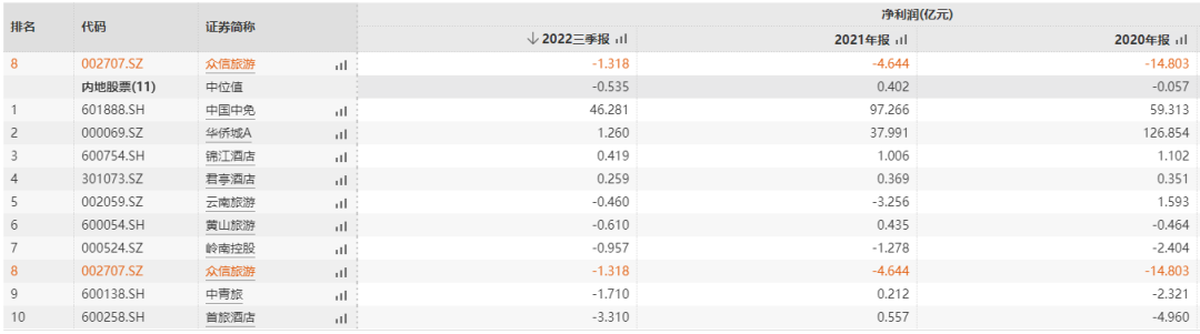 媒體聚焦 || 西安“白衣騎士”：穩(wěn)住就業(yè)6000+！C輪介入奕斯偉！