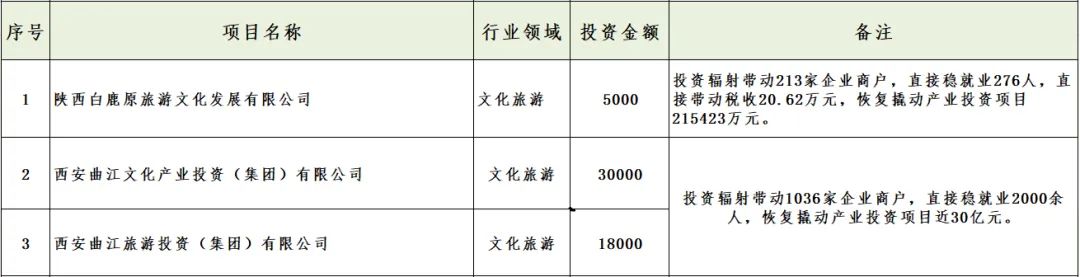媒體聚焦 || 西安“白衣騎士”：穩(wěn)住就業(yè)6000+！C輪介入奕斯偉！