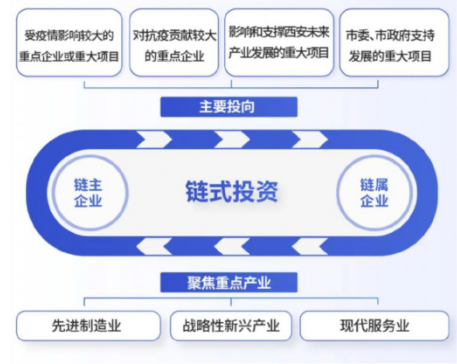 媒體聚焦 || 西安“白衣騎士”：穩(wěn)住就業(yè)6000+！C輪介入奕斯偉！